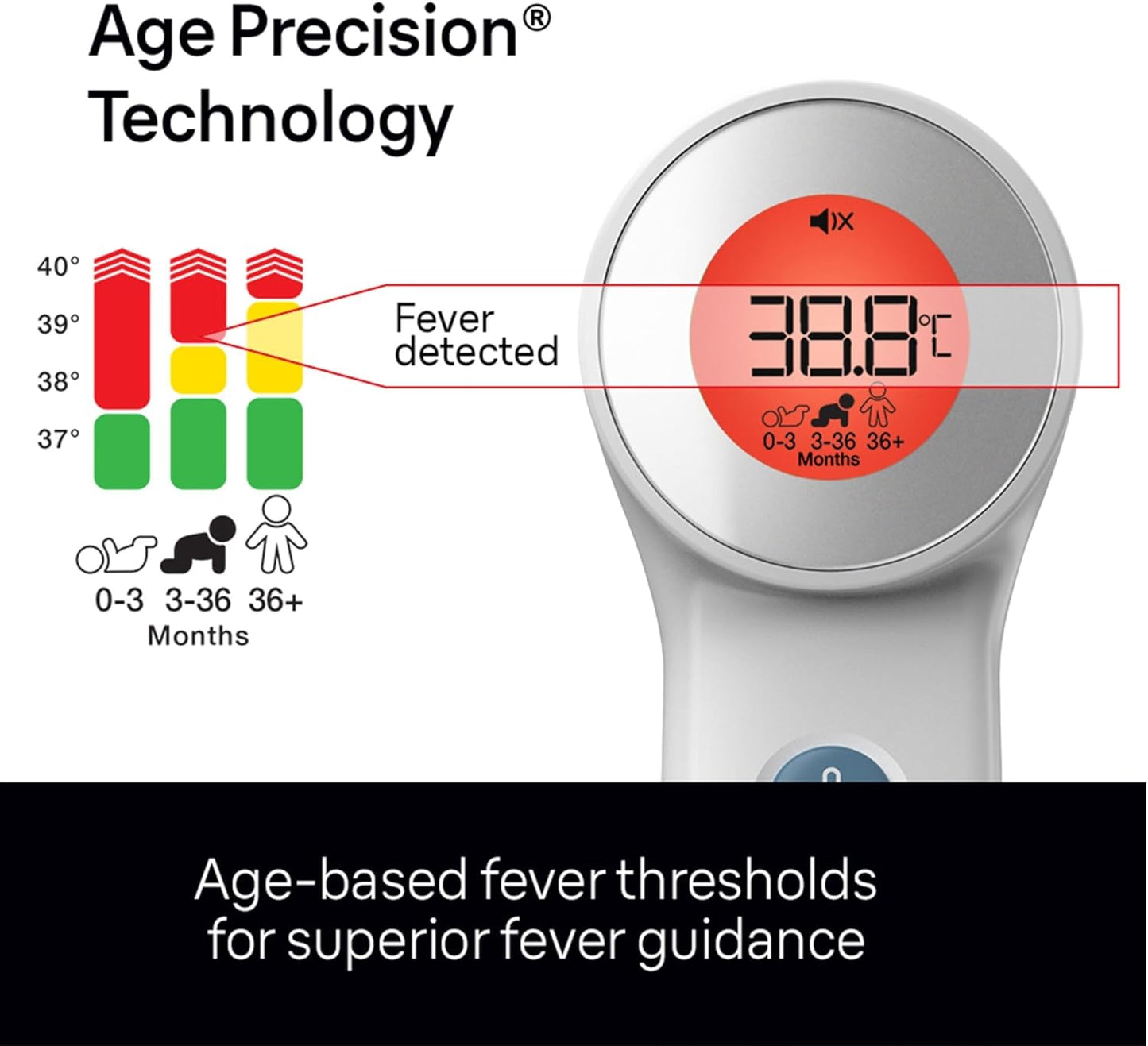 Braun Sensian 7 Non-Contact Forehead Thermometer With Age Precision Technology
