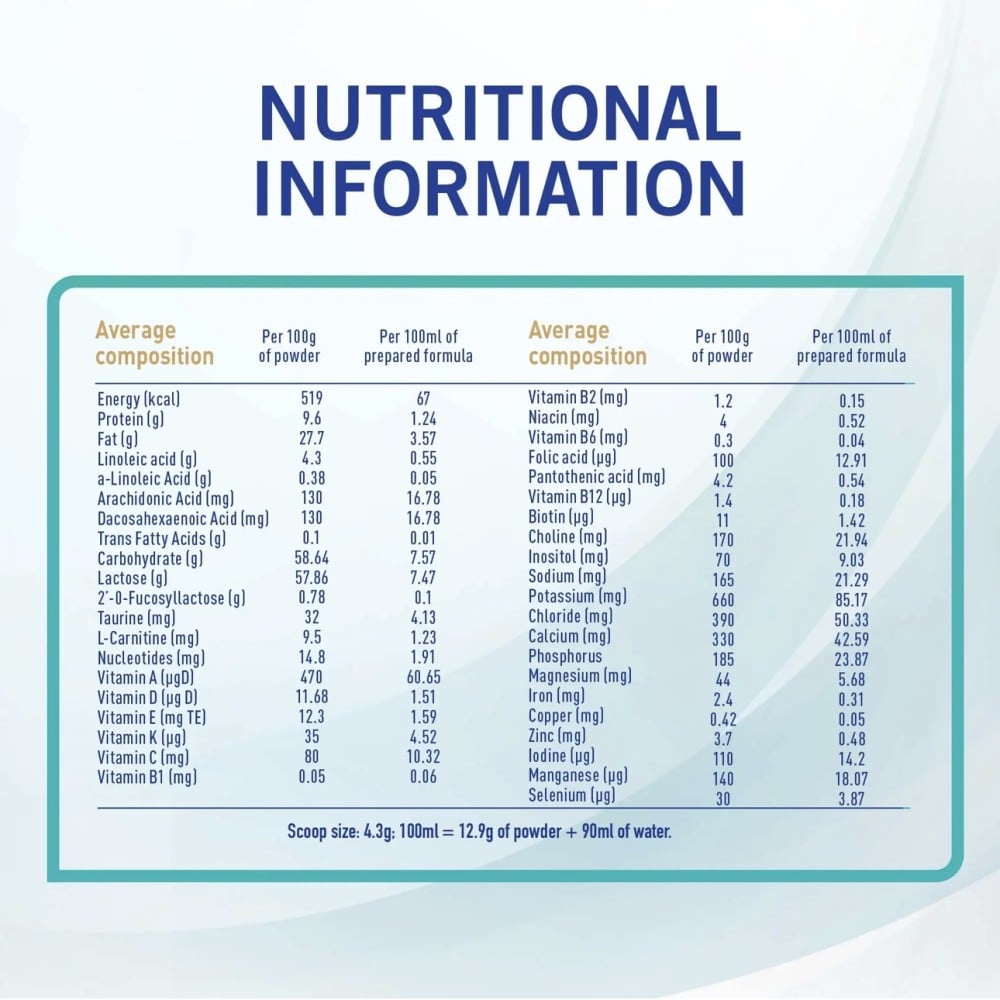 Nestle Nan Optipro Starter Infant Formula Stage -1 - 400G